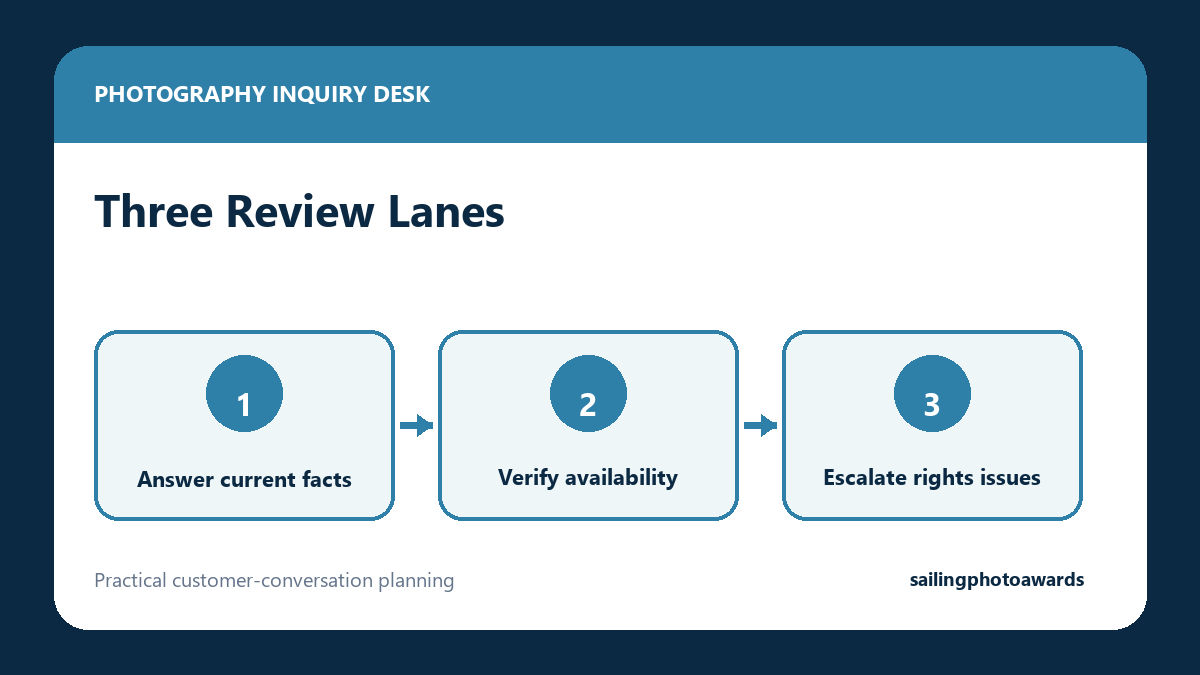Photography studio Messenger inquiry triage lanes for routine, verify-first, and human-only questions